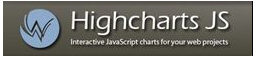 网页图表展示js类库Highcharts/Highstock简介